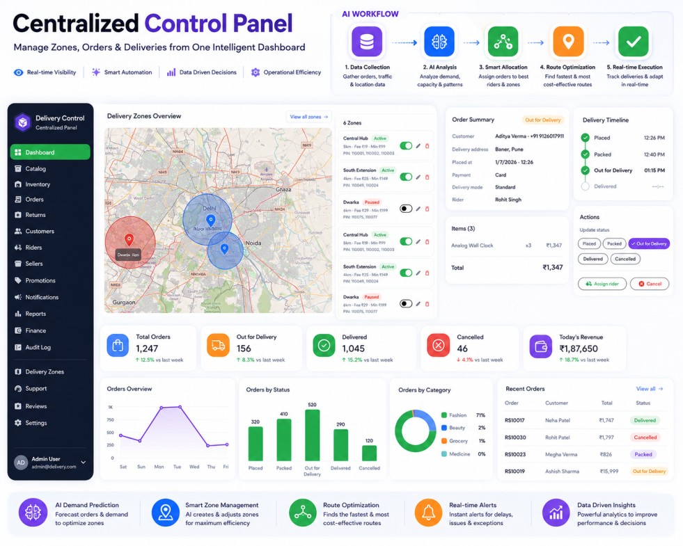 eCommCentral product
